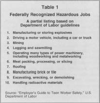 Table 1 Federally Recognized Hazardous Jobs Source: "Employer's Guide to Teen Worker Safety," U.S.Department of Labor