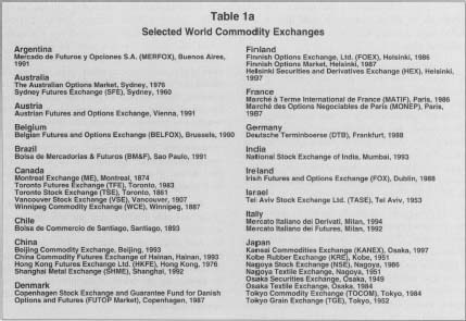 Table 1a Selected World Commodity Exchanges