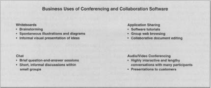 Business Uses of Conferencing and Collaboration Software