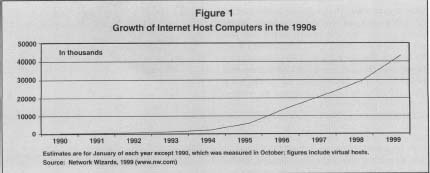 Figure 1 Growth of Internet Host Computers in the 1990s Source: Network Wizards, 1999(www.nw.com)