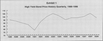 Exhibit 1 High Yield Bond Price History Quarterly,1988-1998