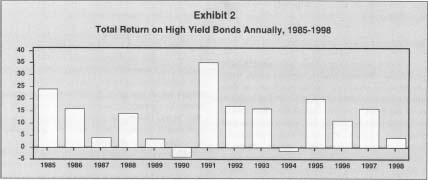 Exhibit 2 Total Return on Hign Yield Bonds Annually,1985-1998