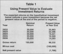 Table 1 Using Present Value to Evaluate Investment Returns