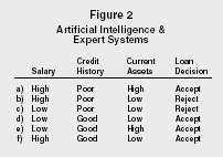 Figure 2 Artificial Intelligence  Expert Systems