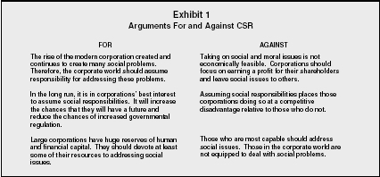 Exhibit 1 Arguments For and Against CSR