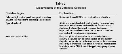 Table 2 Disadvantage of the Database Approach