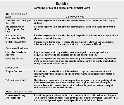Exhibit 1 Sampling of Major Federal Employment Laws
