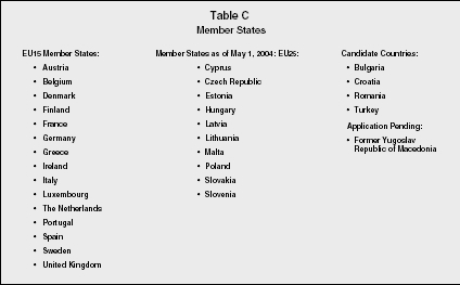 Table C Member States