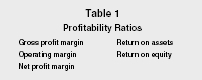Table 1 Profitability Ratios
