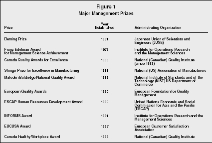 Figure 1 Major Management Prizes