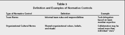 Table 3 Definition and Examples of Normative Controls
