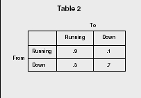Table 2