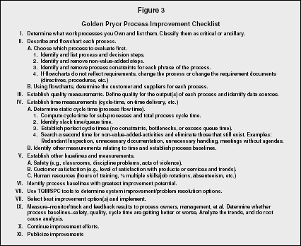 Figure 3 Golden Pryor Process Improvement Checklist