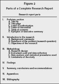 Figure 2 Parts of a Complete Research Report