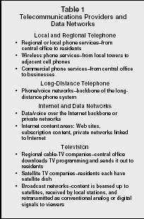 Table 1 Telecommunications Providers and Data Networks